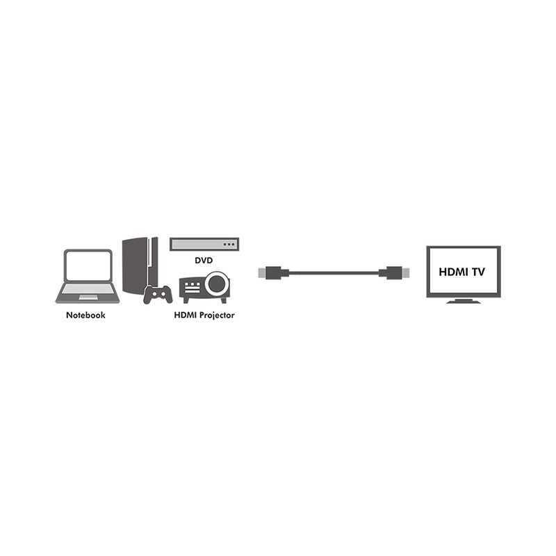 LogiLink CH0037 HDMI-kabel 2 m HDMI Type A (Standard) Sort - Billede 8